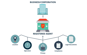 registered agent accurate information